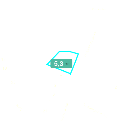Mobiscore