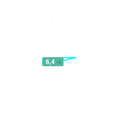 Mobiscore