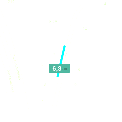 Mobiscore