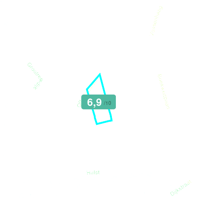 Mobiscore