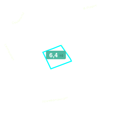 Mobiscore