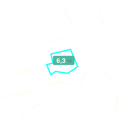 Mobiscore