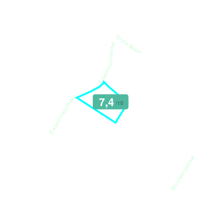 Mobiscore