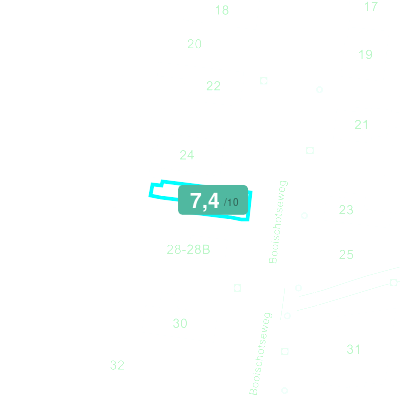 Mobiscore