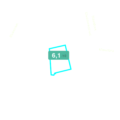 Mobiscore
