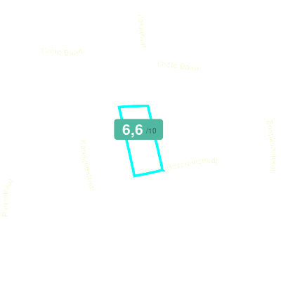 Mobiscore