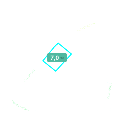 Mobiscore