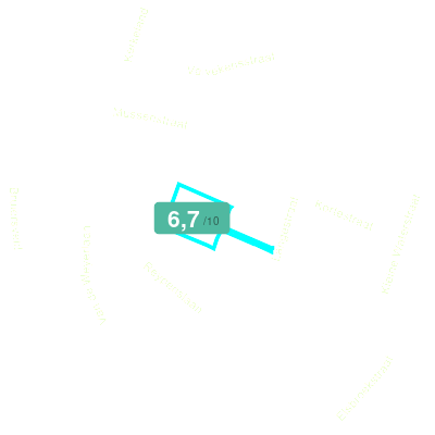 Mobiscore