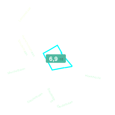 Mobiscore
