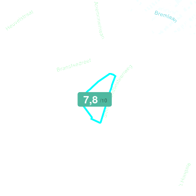 Mobiscore