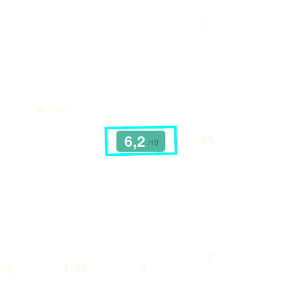 Mobiscore