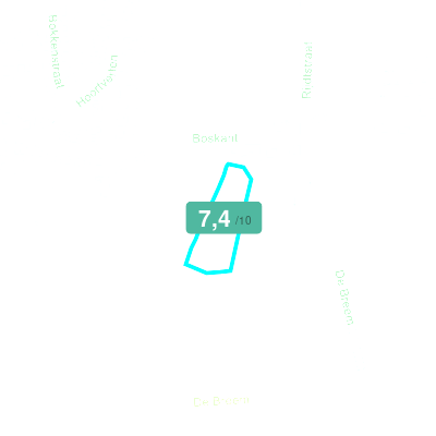 Mobiscore