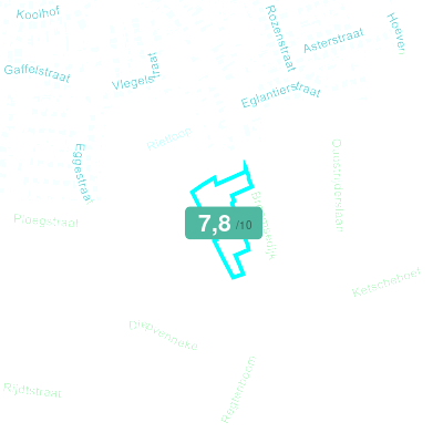 Mobiscore