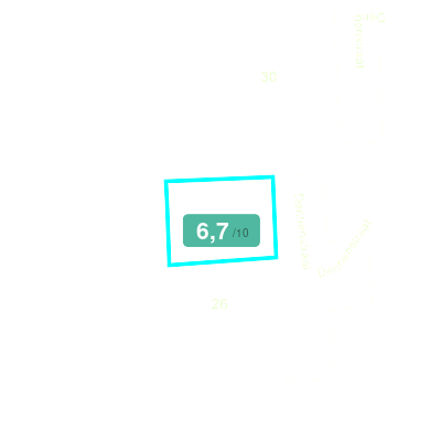 Mobiscore
