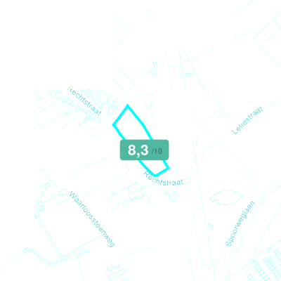 Mobiscore
