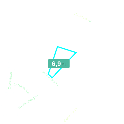Mobiscore