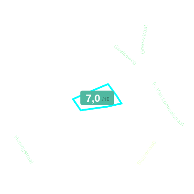 Mobiscore