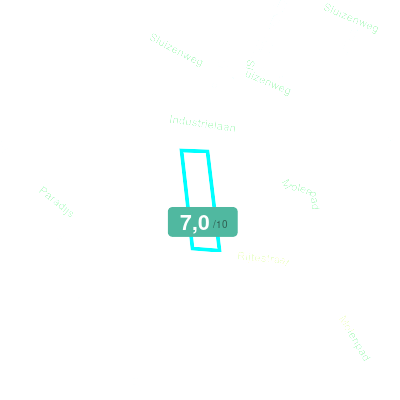 Mobiscore