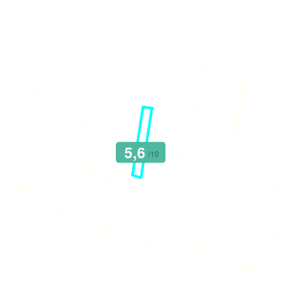 Mobiscore