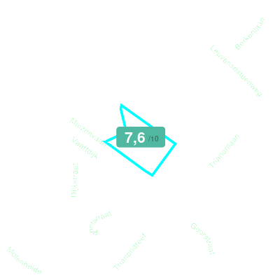 Mobiscore
