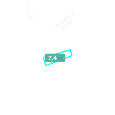 Mobiscore
