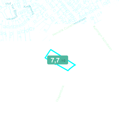 Mobiscore