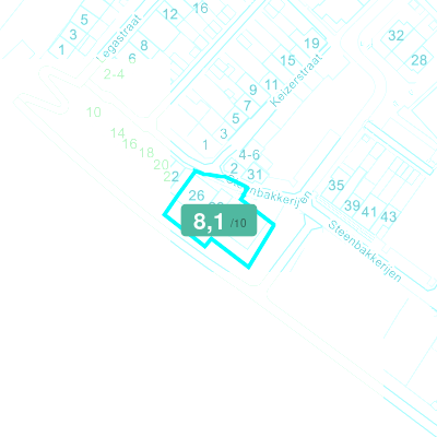 Mobiscore