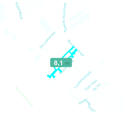 Mobiscore