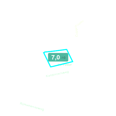 Mobiscore