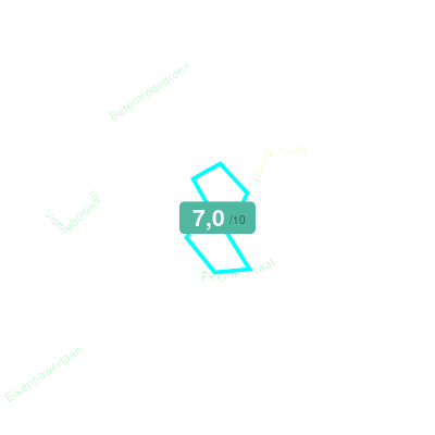 Mobiscore