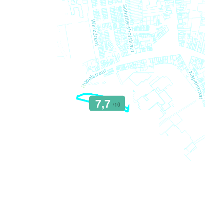 Mobiscore