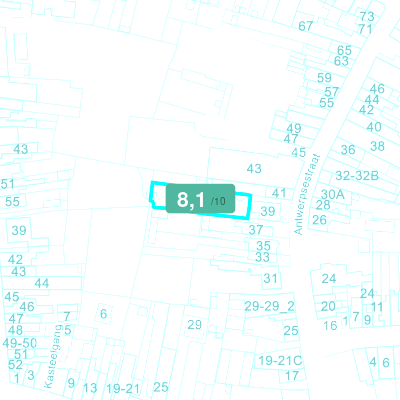 Mobiscore