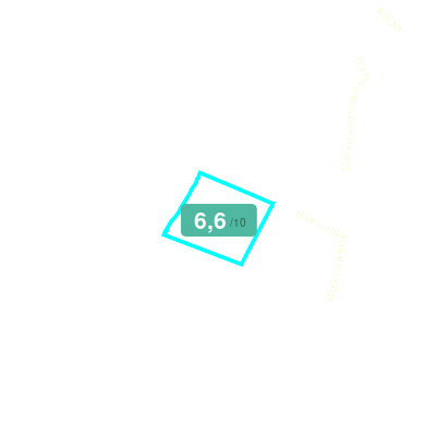 Mobiscore