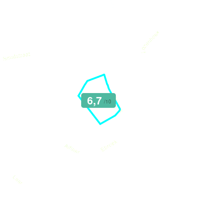 Mobiscore