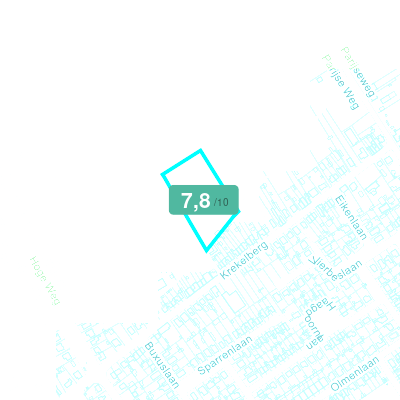 Mobiscore