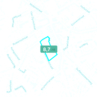 Mobiscore