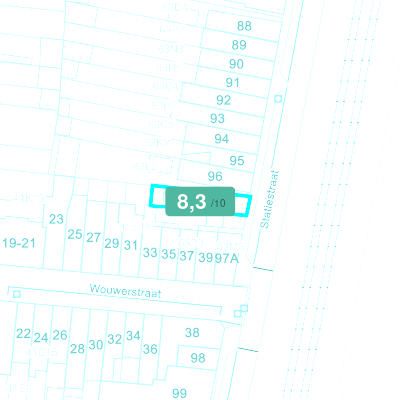 Mobiscore