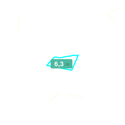 Mobiscore
