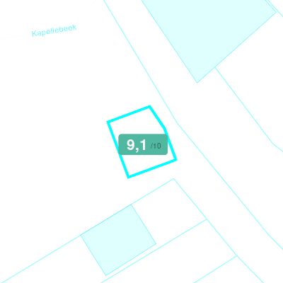 Mobiscore