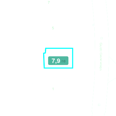 Mobiscore