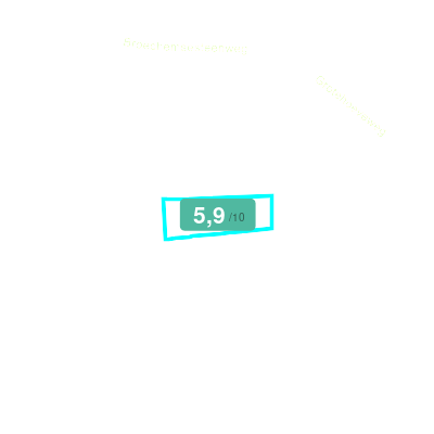 Mobiscore