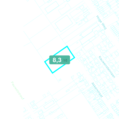 Mobiscore