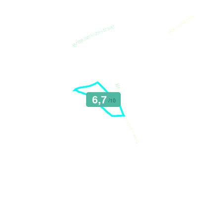 Mobiscore