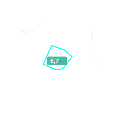 Mobiscore