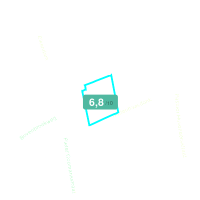 Mobiscore