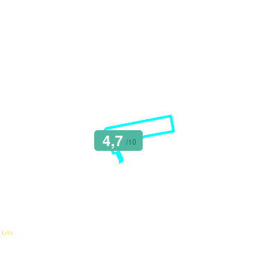 Mobiscore