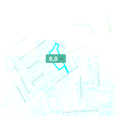 Mobiscore