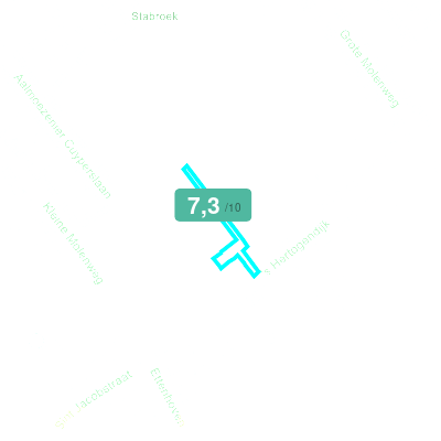 Mobiscore