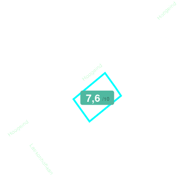 Mobiscore