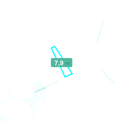 Mobiscore